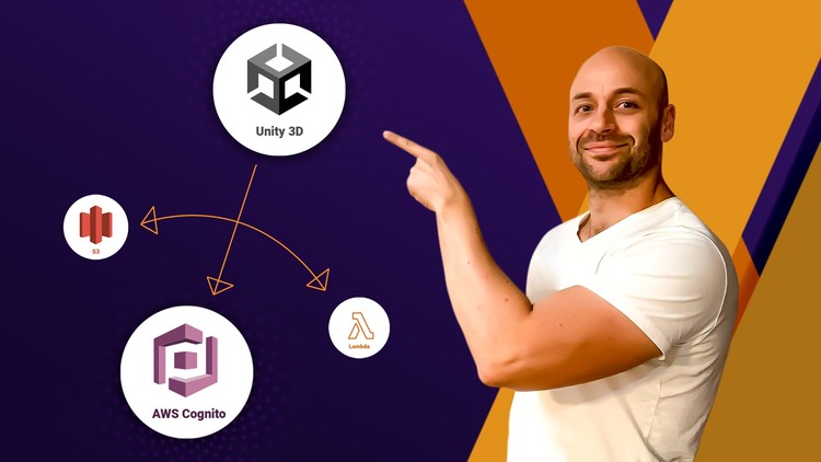 Unity Amazon Cognito The Ultimate Guide 2024 By Alexandre Bruffa